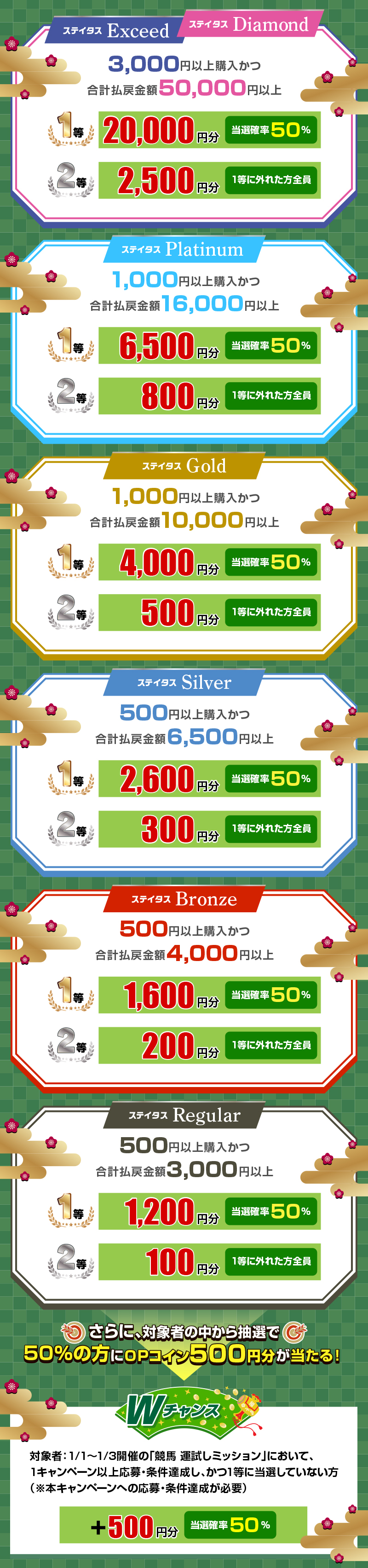 2人に1人ブースト発生！】1月4日（日）の競馬 新春運試しミッション＜Wチャンスあり> - オッズパーク