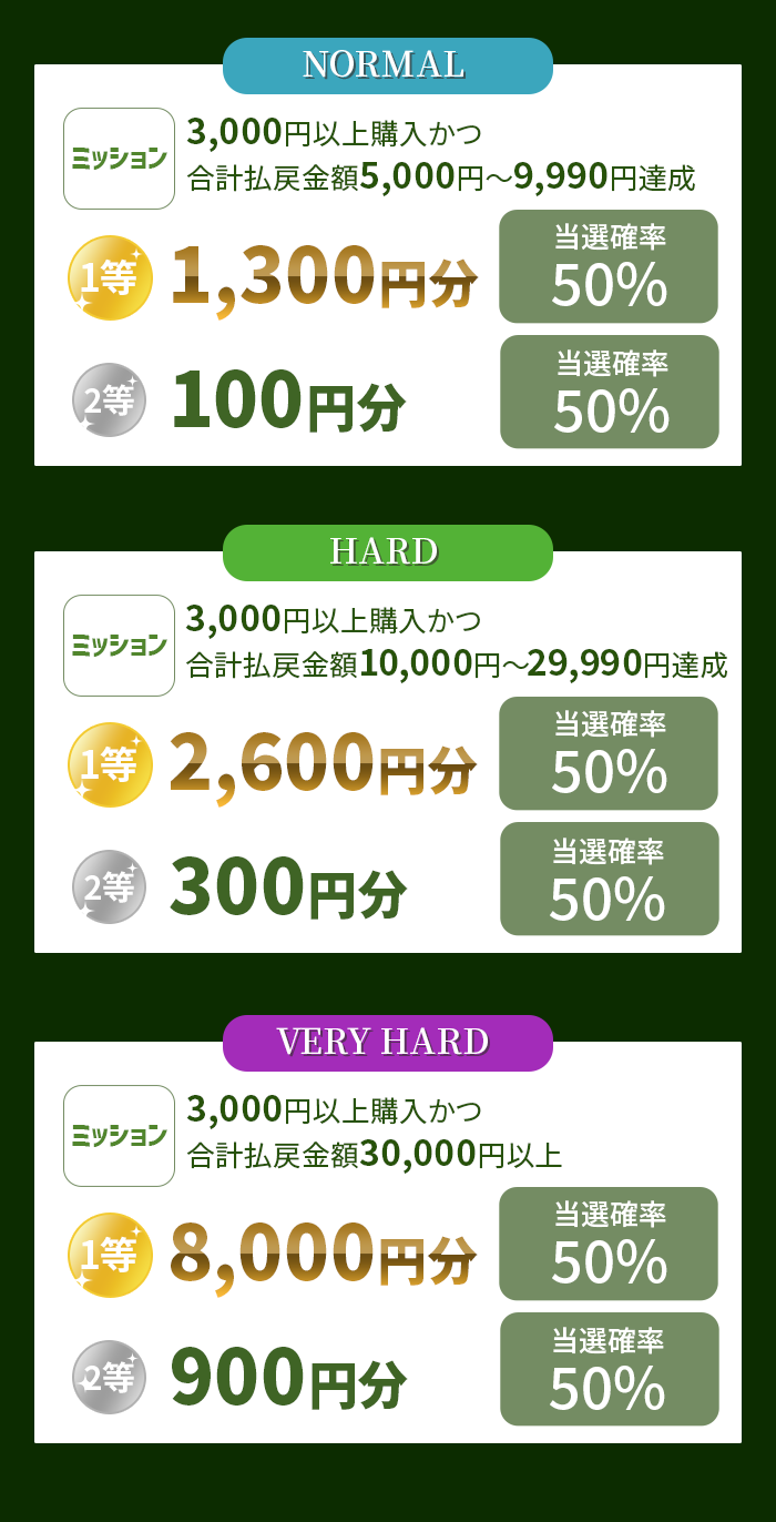 2人に1人にブースト発生！】1月22日（木）の競馬 払戻金獲得ミッション - オッズパーク