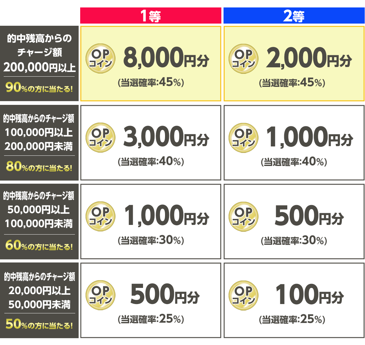 プレゼント イメージ