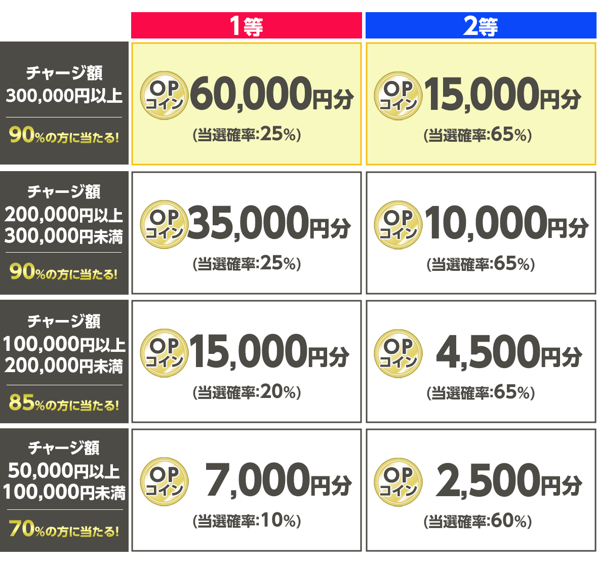 最大60,000円分が当たる！1月31日（土）のチャージミッション - オッズパーク