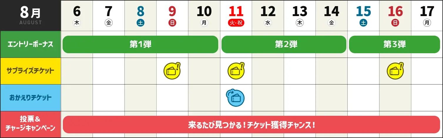 超おトクな夏をアソビつくせ！
