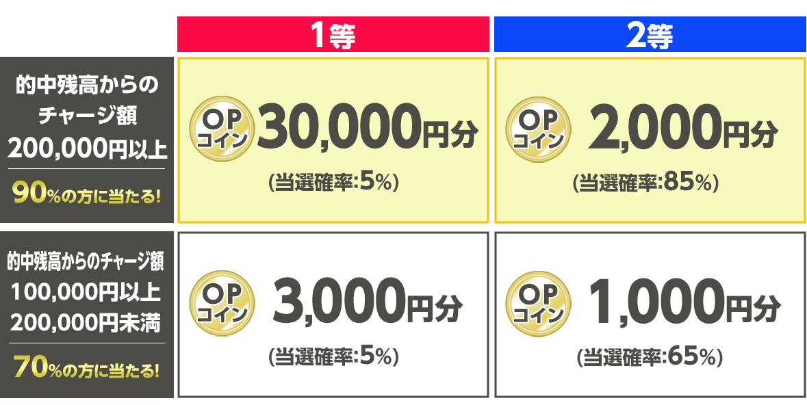 プレゼント イメージ