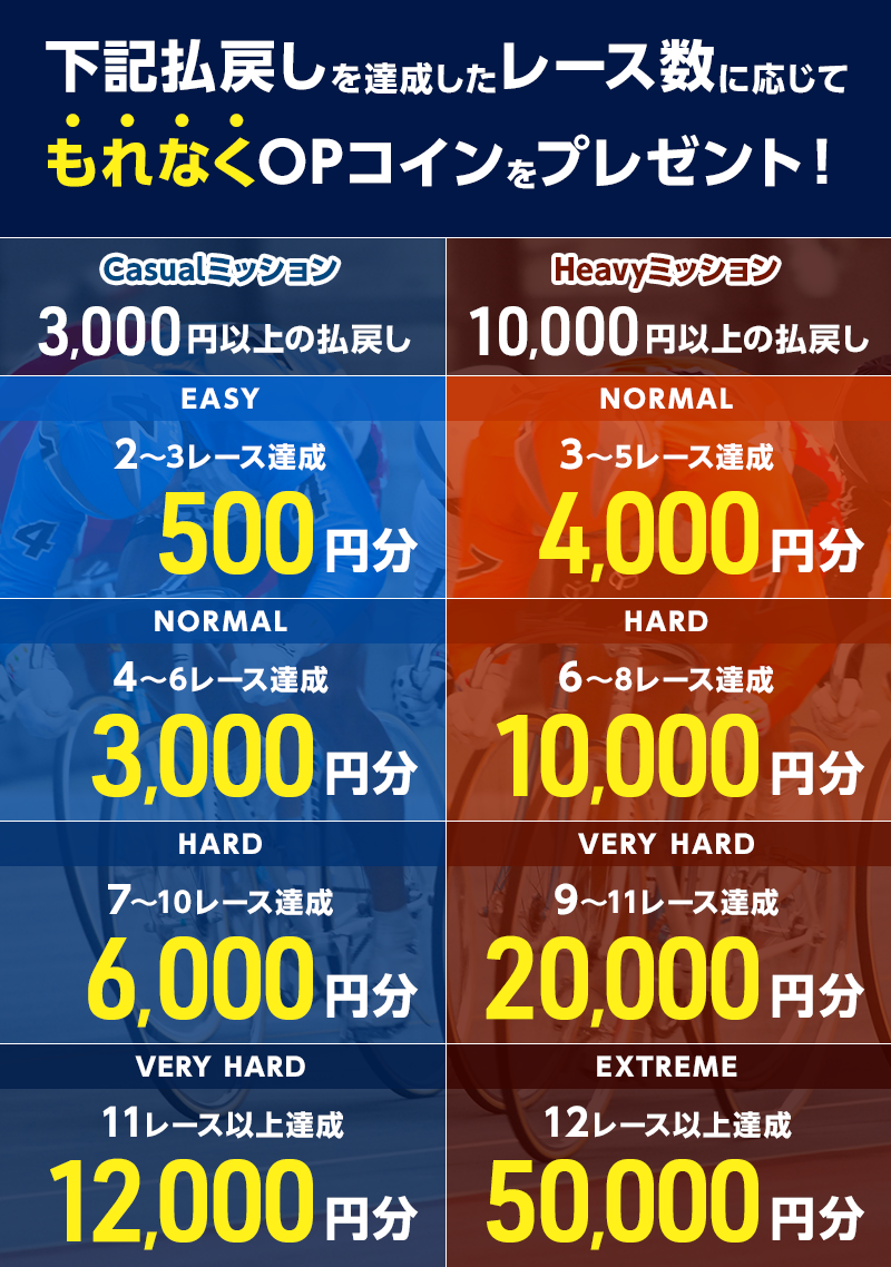 プレゼント イメージ